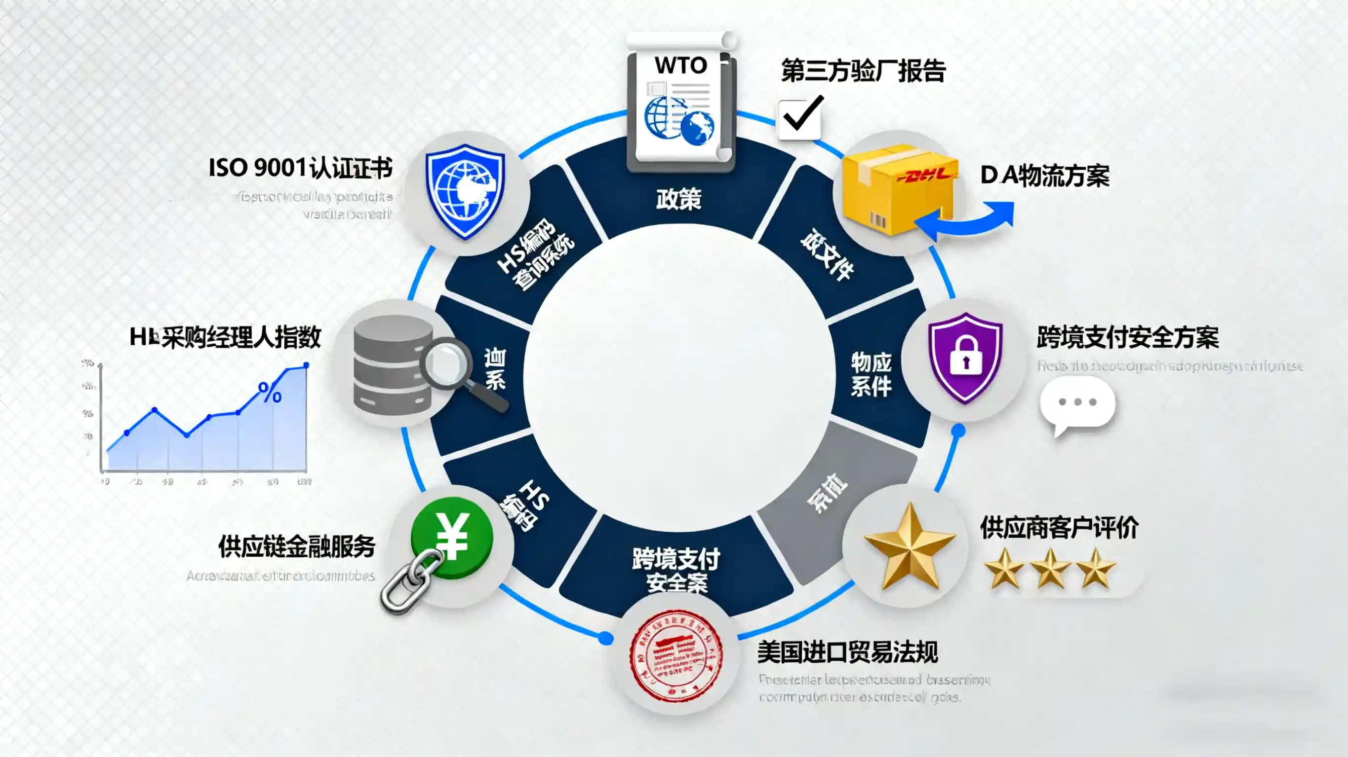 外贸 B2B 文章插外链教程.webp